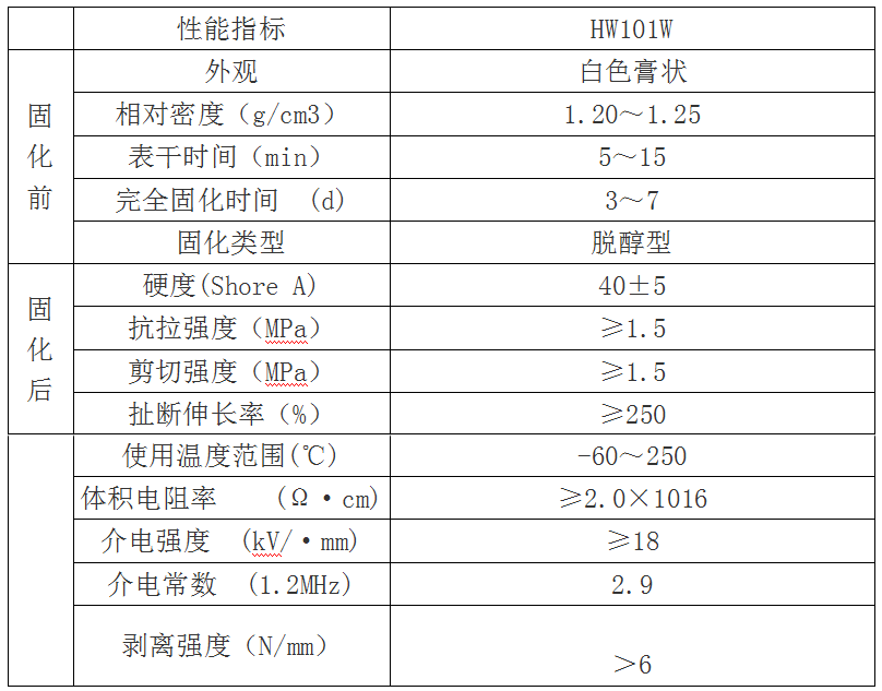 海維新材料導(dǎo)熱散熱材料,海維新材料電瓷專用密封膠,湖南省海維新材料科技有限公司